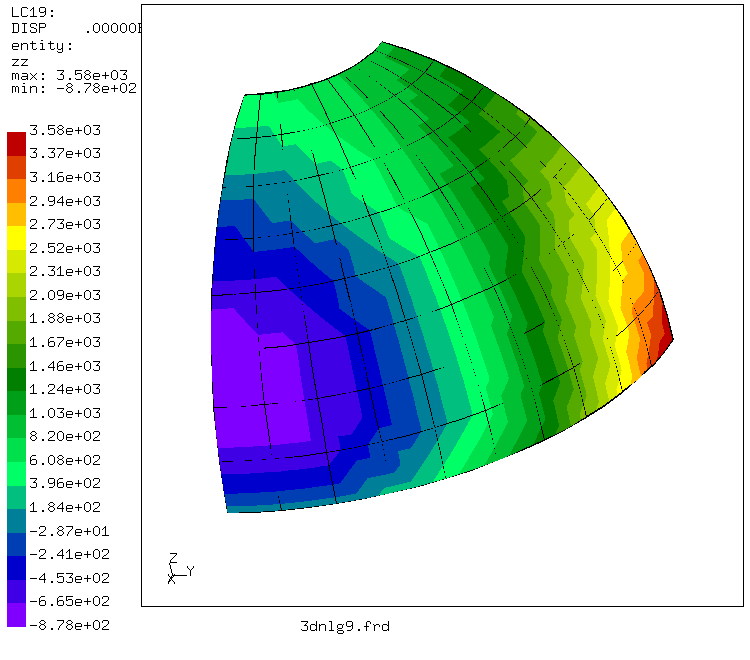 Displacement in z-direction (in mm)